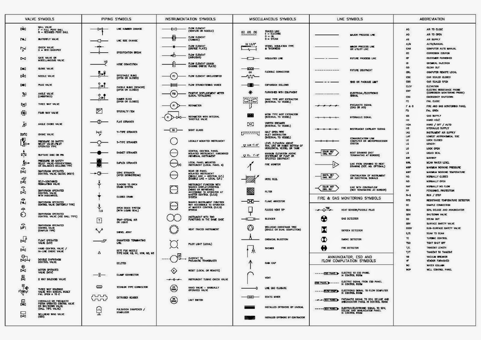 electrical drawing symbols pdf